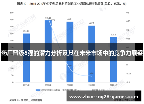 药厂晋级8强的潜力分析及其在未来市场中的竞争力展望 药厂晋级8强的潜力分析及其在未来市场中的竞争力展望