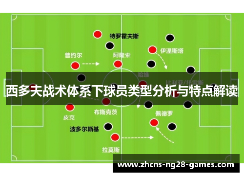西多夫战术体系下球员类型分析与特点解读