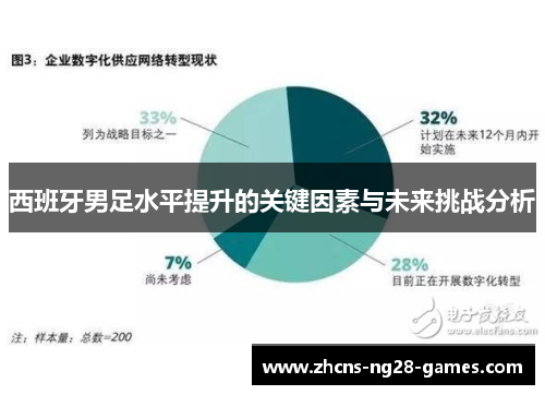 西班牙男足水平提升的关键因素与未来挑战分析