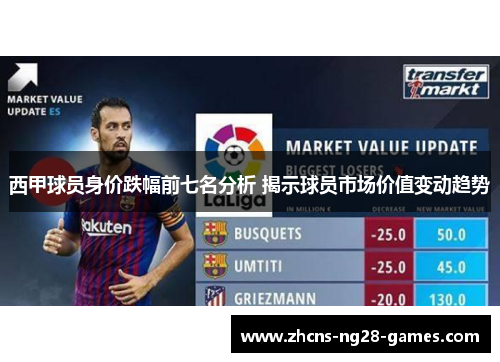 西甲球员身价跌幅前七名分析 揭示球员市场价值变动趋势 西甲球员身价跌幅前七名分析 揭示球员市场价值变动趋势